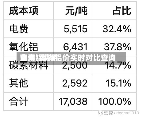 南海铝费用费用查询/南海铝价实时对比查询