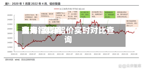 南海铝费用
费用
查询/南海铝价实时对比查询-第2张图片