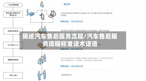 简述汽车售后服务流程/汽车售后服务流程标准话术话语-第2张图片