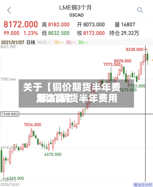 关于【铜价期货半年费用,铜价期货半年费用怎么算】-第2张图片
