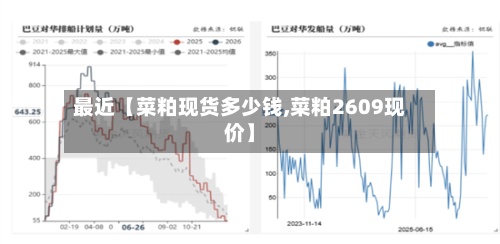 最近【菜粕现货多少钱,菜粕2609现价】-第2张图片
