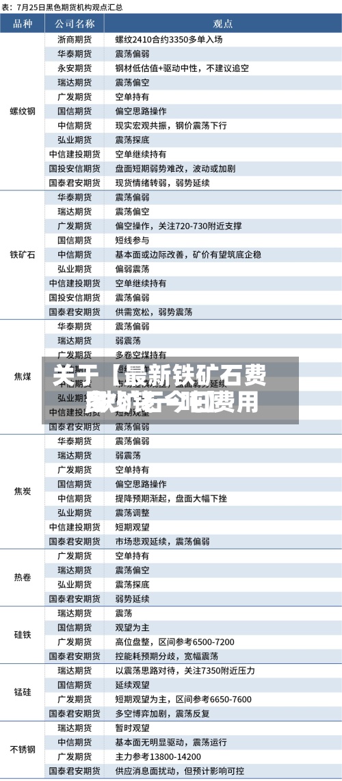 关于【最新铁矿石费用,铁矿石今日费用多少钱一吨】