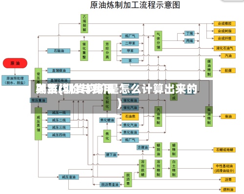 期货均价与费用
关系(期货均价是怎么计算出来的)-第3张图片