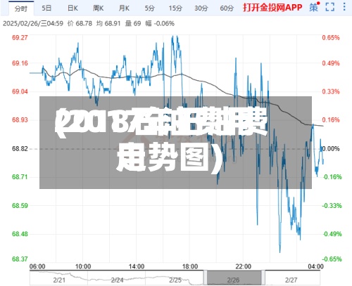 2018石油费用(2017年石油费用走势图)