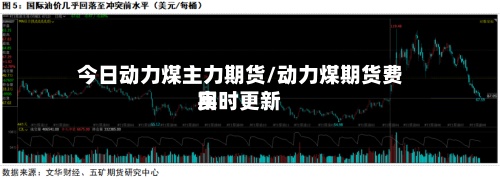 今日动力煤主力期货/动力煤期货费用
实时更新-第2张图片