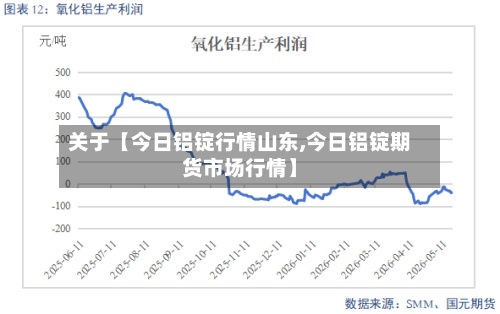 关于【今日铝锭行情山东,今日铝锭期货市场行情】