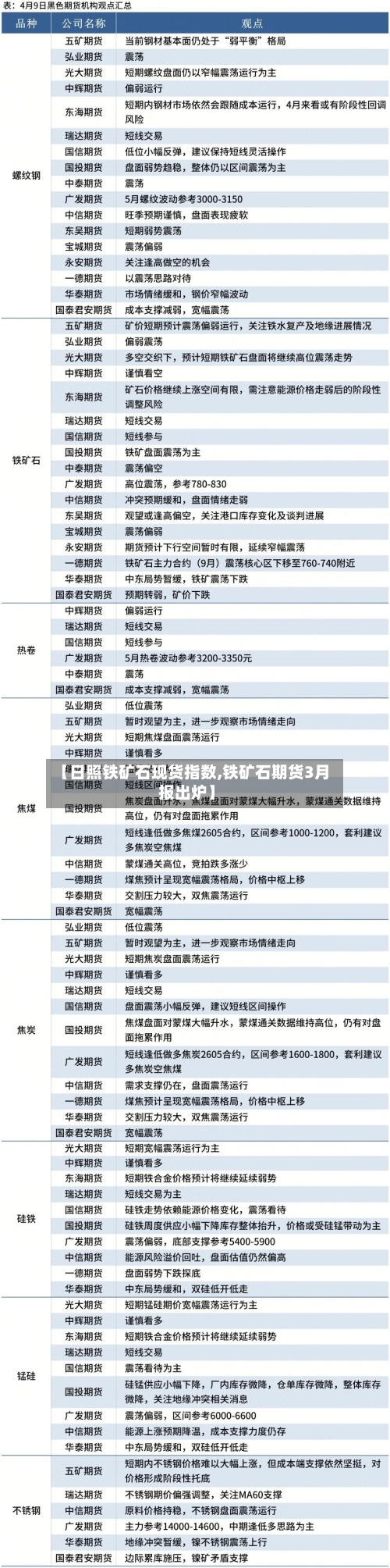 【日照铁矿石现货指数,铁矿石期货3月报出炉】
