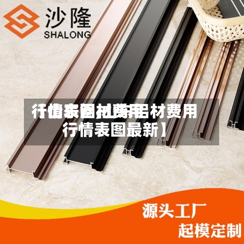 【山东铝材费用行情表图,山东铝材费用行情表图最新】-第3张图片