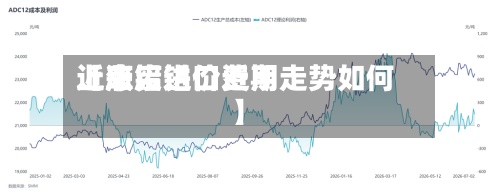 近来【废铝进口费用上涨废铝价近期走势如何】-第2张图片