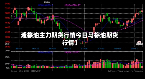 近来【棕油主力期货行情今日马棕油期货行情】