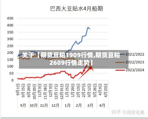 关于【期货豆粕1909行情,期货豆粕2609行情走势】