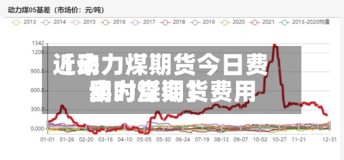 近来【动力煤期货今日费用动力煤期货费用实时查询】-第2张图片