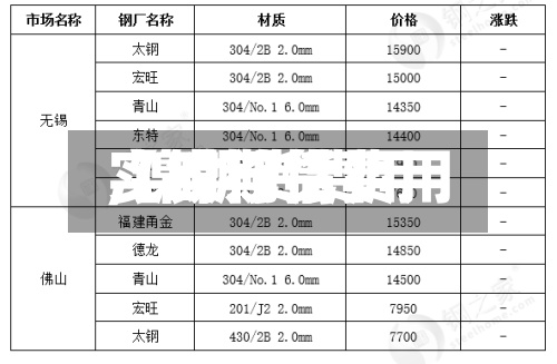 【镍期货费用,镍期货费用实时行情】-第2张图片