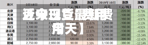 近来【今日豆粨费用豆一现货最新费用今天】-第2张图片