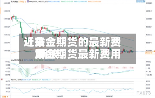 近来【黄金期货的最新费用黄金期货最新费用 新浪】-第2张图片