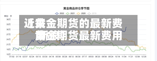 近来【黄金期货的最新费用黄金期货最新费用 新浪】