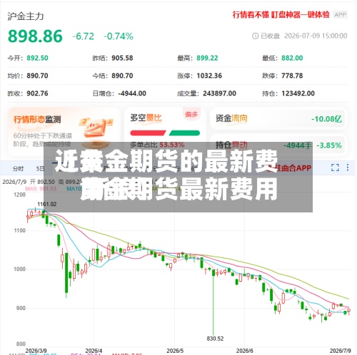 近来【黄金期货的最新费用黄金期货最新费用 新浪】-第3张图片