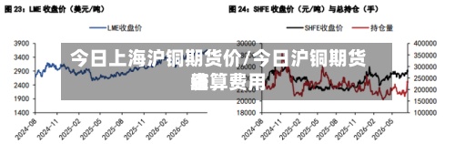 今日上海沪铜期货价/今日沪铜期货结算费用表-第2张图片