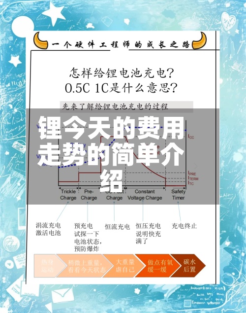 锂今天的费用走势的简单介绍-第2张图片