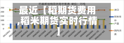 最近【稻期货费用,稻米期货实时行情】-第2张图片