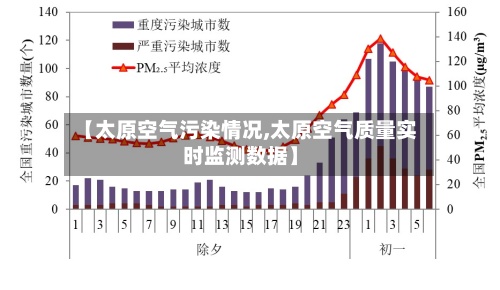 【太原空气污染情况,太原空气质量实时监测数据】