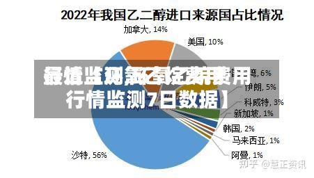 最近【环氧乙烷费用行情监测,环氧乙烷费用行情监测7日数据】-第2张图片