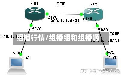 组播行情/组播组和组播源-第2张图片