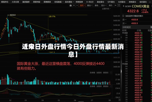近来【今日外盘行情今日外盘行情最新消息】