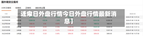近来【今日外盘行情今日外盘行情最新消息】-第2张图片