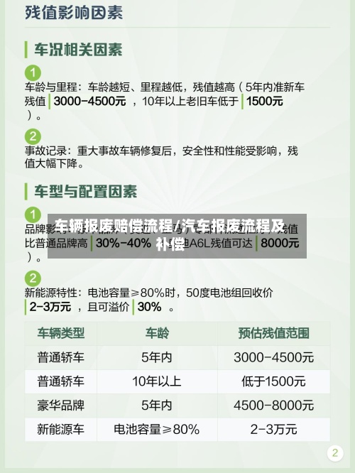 车辆报废赔偿流程/汽车报废流程及补偿-第2张图片