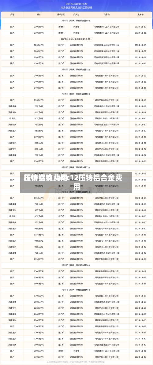 压铸铝锭费用行情查询/adc12压铸铝合金费用
