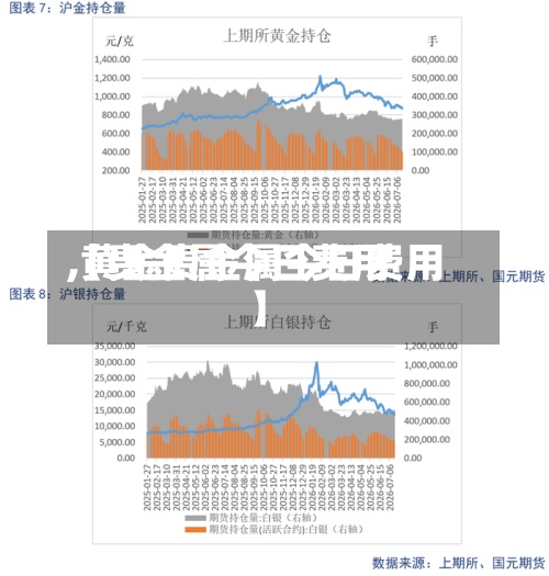 【贵金属今日费用,黄金贵金属今日费用】-第3张图片