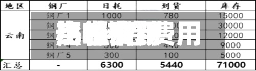 热卷费用
比较高
点/热卷费用
小幅下跌-第2张图片
