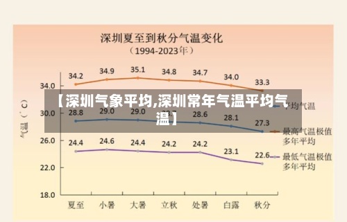【深圳气象平均,深圳常年气温平均气温】-第2张图片
