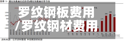 罗纹钢板费用/罗纹钢材费用今日报价表-第3张图片