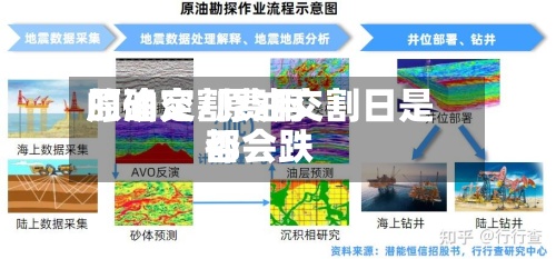 原油交割费用的确定/原油交割日是否都会跌-第3张图片