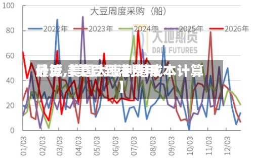 最近【美豆到港费用计算,美国大豆到港成本计算】-第2张图片