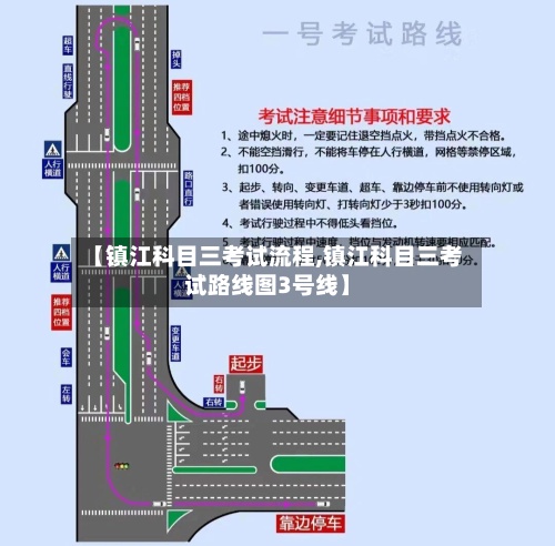【镇江科目三考试流程,镇江科目三考试路线图3号线】