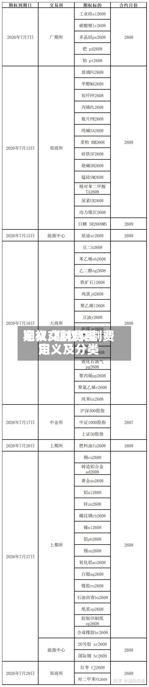 期权交割费用
定义/期权交割费用
定义及分类-第2张图片