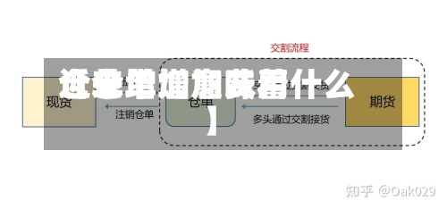 近来
【仓单增加费用
仓单增加意味着什么】-第2张图片