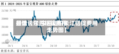 最近【今日铝锭费用行情长江,今日铝价长江铝锭费用走势图】