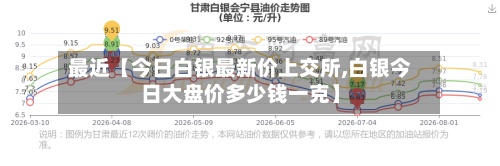 最近【今日白银最新价上交所,白银今日大盘价多少钱一克】