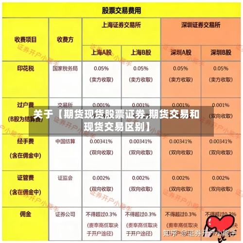 关于【期货现货股票证券,期货交易和现货交易区别】-第2张图片