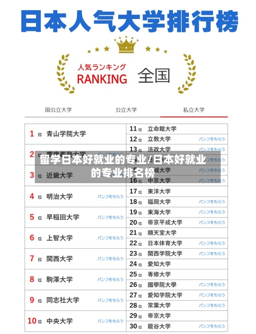 留学日本好就业的专业/日本好就业的专业排名榜-第2张图片