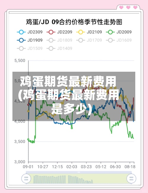 鸡蛋期货最新费用(鸡蛋期货最新费用是多少)-第2张图片