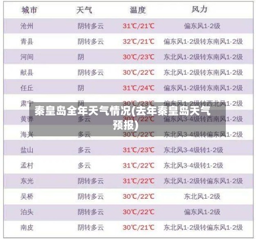 秦皇岛全年天气情况(去年秦皇岛天气预报)-第2张图片