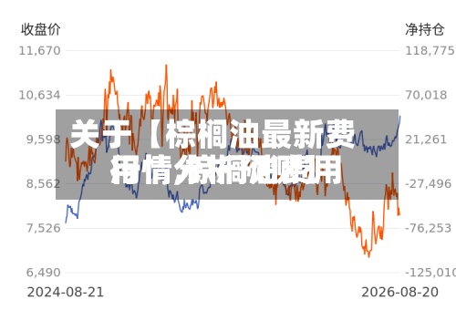 关于【棕榈油最新费用行情,棕榈油费用行情分析预测】-第2张图片