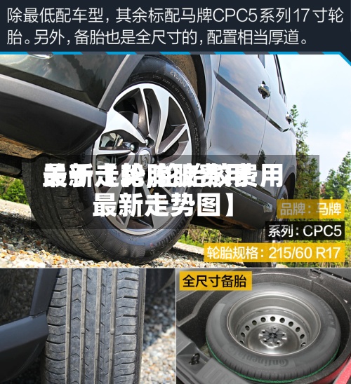 关于【轮胎胶费用最新走势,轮胎胶费用最新走势图】-第3张图片