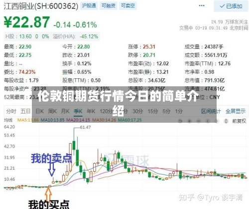 伦敦铜期货行情今日的简单介绍-第2张图片