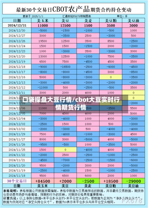 口袋操盘大豆行情/cbot大豆实时行情期货行情